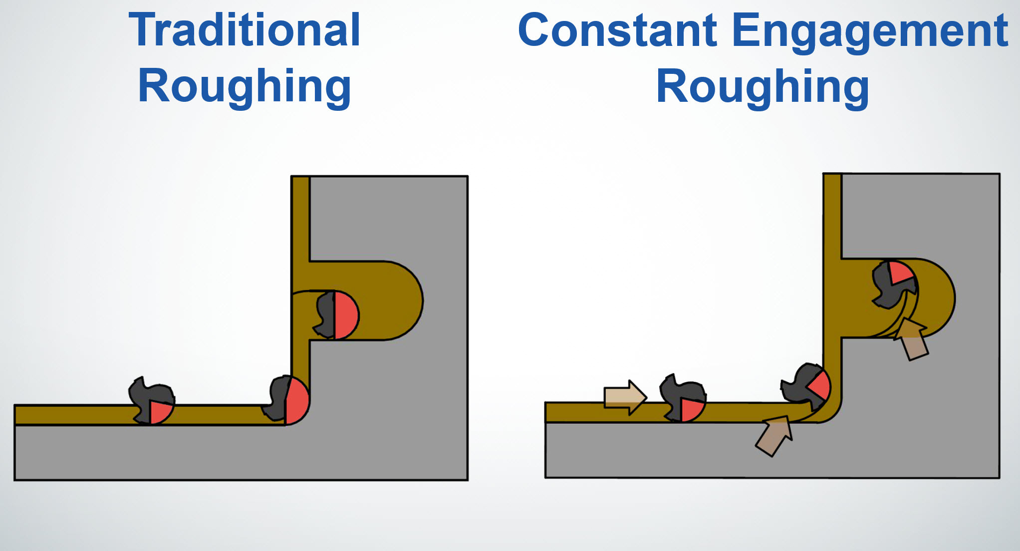 Traditional vs Constant Engagement Roughing Graphic