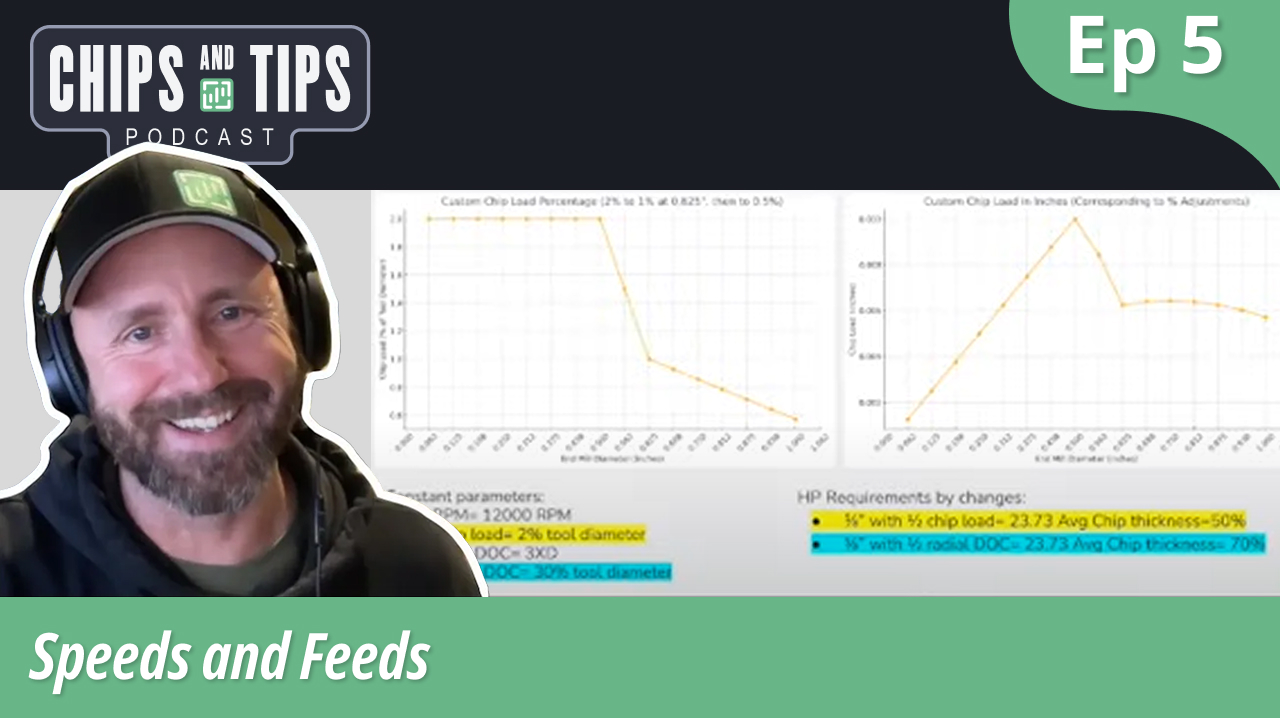 Episode 5 - Speeds and Feeds | Chips and Tips Podcast